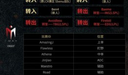 最新战队爆料,揭秘最新战队动向与神秘策略